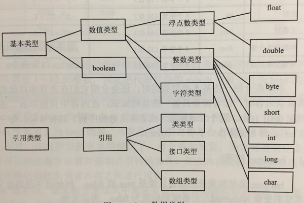 java数据类型强制转换的方法有哪些呢