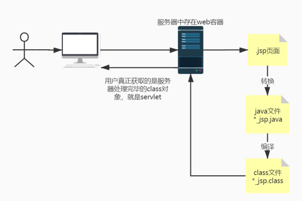 javaweb定位系统  第1张