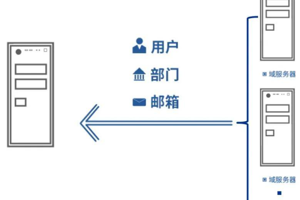 VPS比较常用的管理后台有哪些