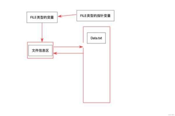 sprintf 函数  第1张