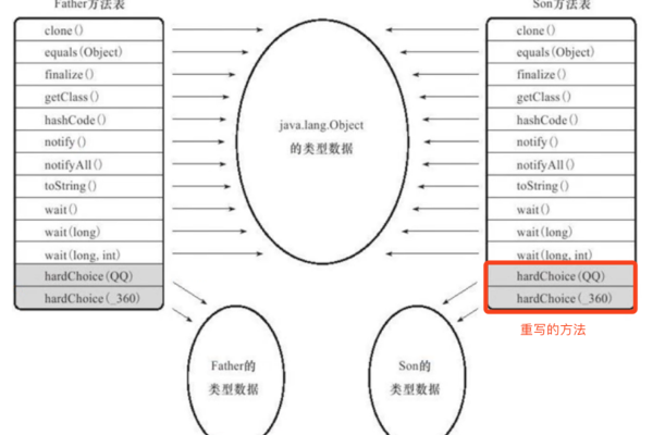 java构造方法的调用方式有哪些