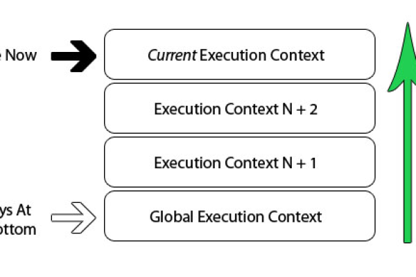 怎么理解InitialContext  第1张