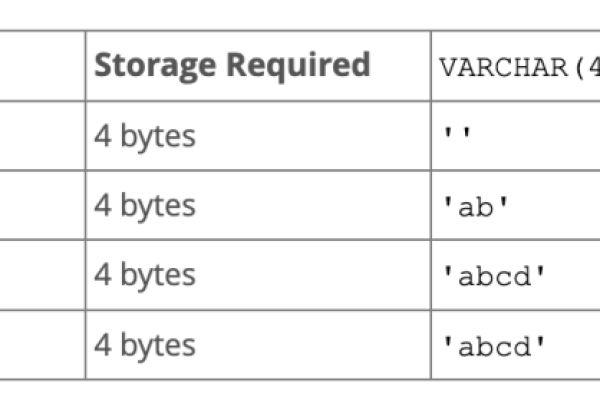 mysql枚举类型enum的用法是什么