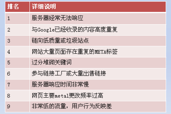 seo学堂怎么改版了啊