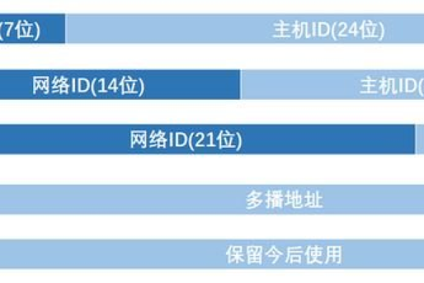 域名ip的区别,ip地址物理地址域名地址区别