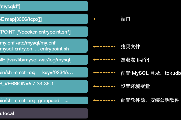 cmd和entrypoint的区别  第1张