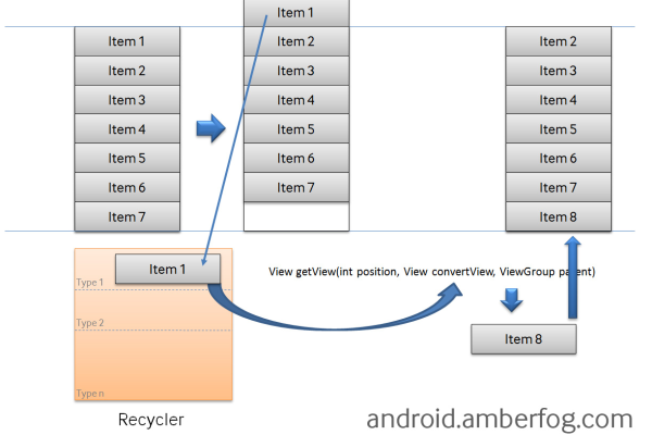 android listpreference