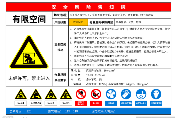 空间等级怎么升,有限空间风险等级怎么填写