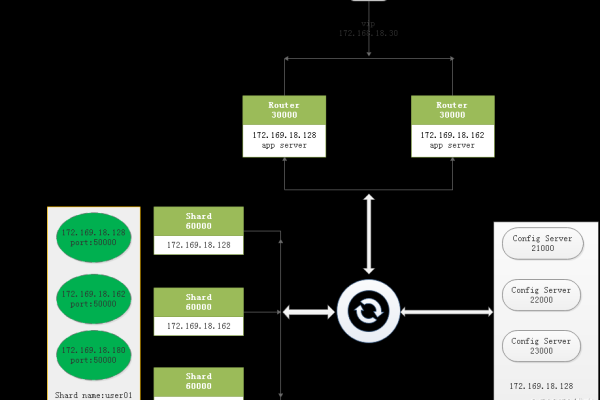 mongodb查看分片状态  第1张