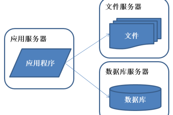 常见的建站服务器类型有哪些  第1张