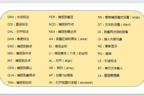 cad2014快捷键怎么设置 cad2014快捷键设置，cad中快捷键要如何设置