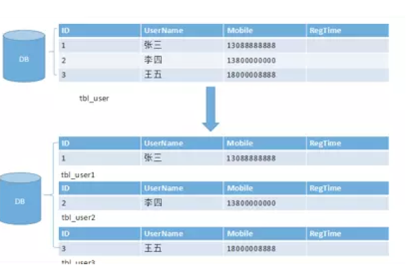 python将列表分割  第1张