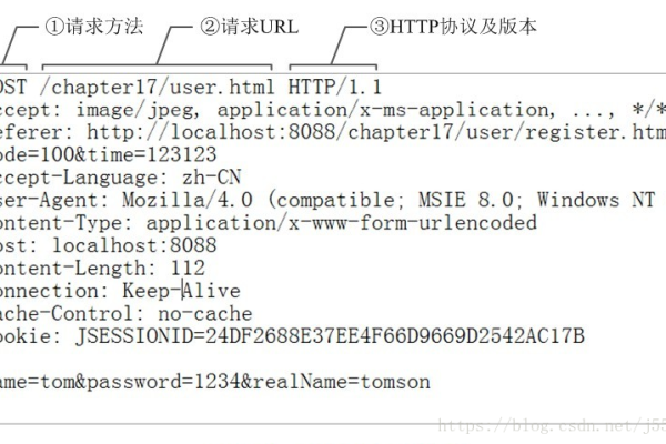 android的android httpClient详解  第1张