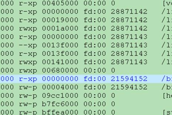 linux虚拟地址空间怎么弄出来  第1张