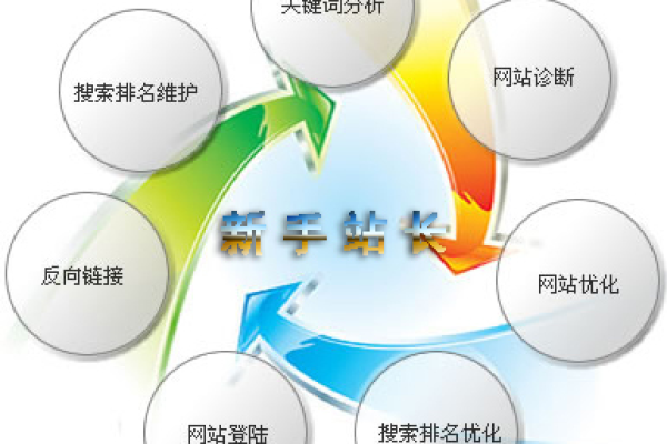 怎么管理好自己的网站,怎么去管理员工和自己  第1张