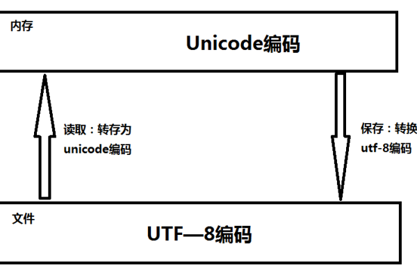 如何实现url标准化,url重写是如何实现的