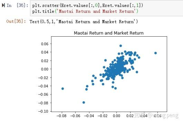 使用python实现估值计算