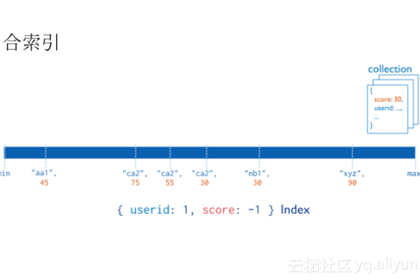 mongodb 时间范围查询  第1张