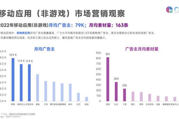 百度app广告投放收费标准