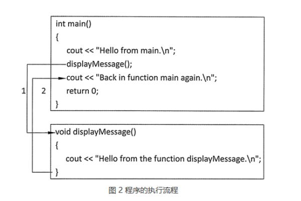 java如何调用类方法