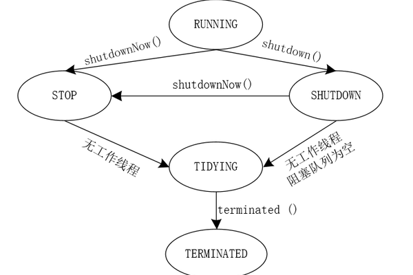 C#线程池ThreadPool.QueueUserWorkItem接收线程执行的方法