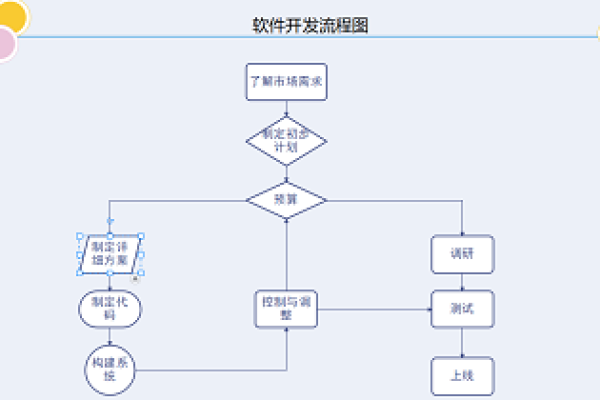 流程图制作软件手机版  第1张