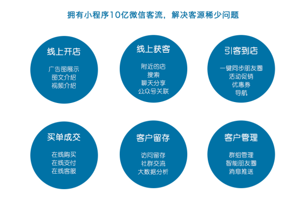 定制网站建设报价,网站建设小程序定制开发  第1张