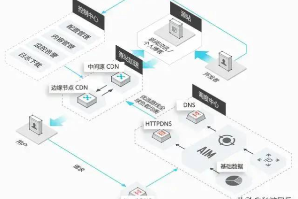 一台大带宽服务器最大能支持多少条TCP连接