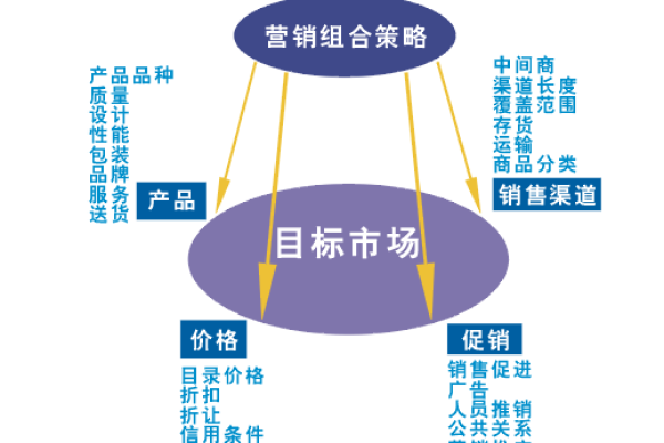 营销的最终目的是什么,市场营销的目的是什么