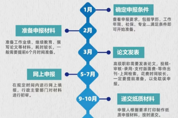 事业单位中级职称评审条件和标准,呼和浩特事业单位中级职称评审时间