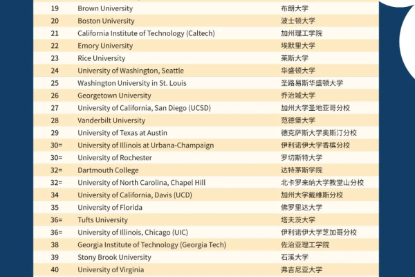 自然排名是什么意思,qs和us排名是什么意思啊