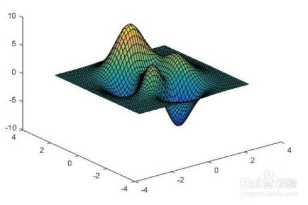 matlab中grid函数的用法