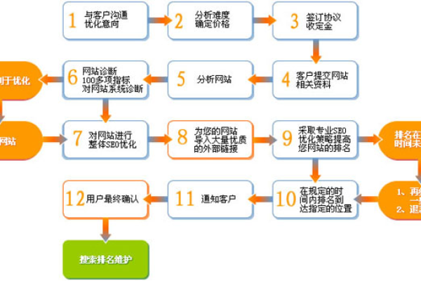 网络推广外包流程,沧州网络推广外包公司  第1张