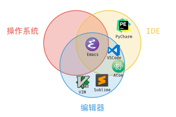 系统开发工具有哪些,python开发工具有哪些（系统开发工具介绍）