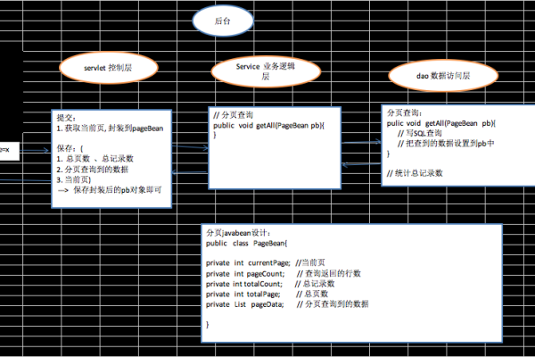 jsp如何实现分页功能