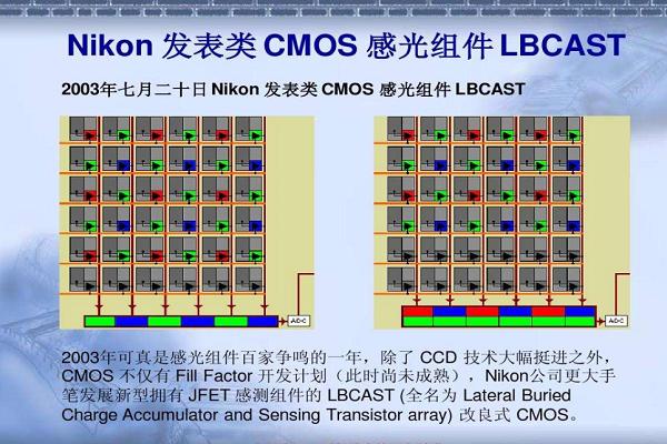 cmos设置主要内容包括-设置cmos的目的，4述CMOS设置的意义