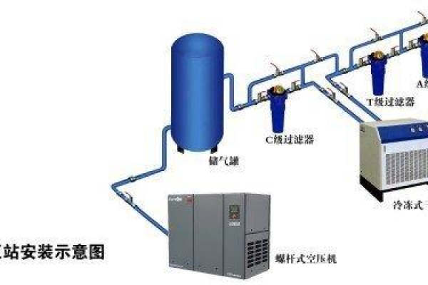 云主机是干什么的,主机扫气箱干什么用的