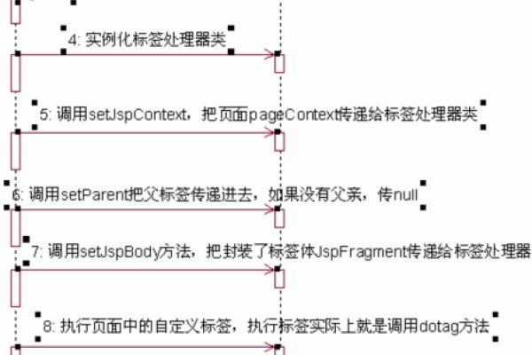 jsp隐藏标签的属性有哪些