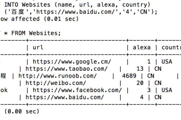 SQL中insert语句的作用有哪些