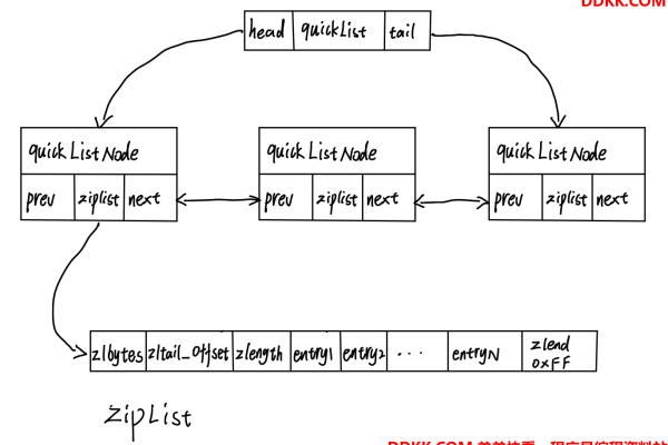 redis 列表操作  第1张