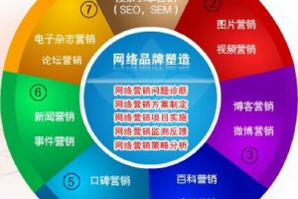 seo和网络营销的关系  第1张