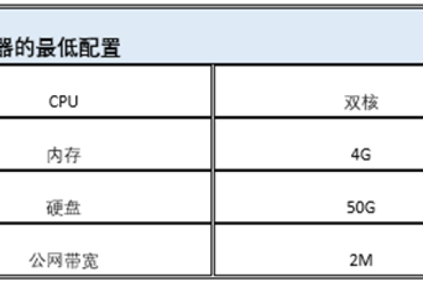 云主机云服务器购买怎么配置  第1张