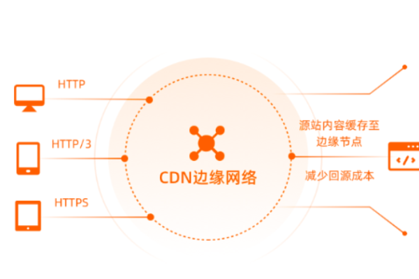 国内免备案cdn使用要注意哪些事项  第1张