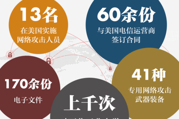 美国服务器网站常见的网络攻击类型有哪些