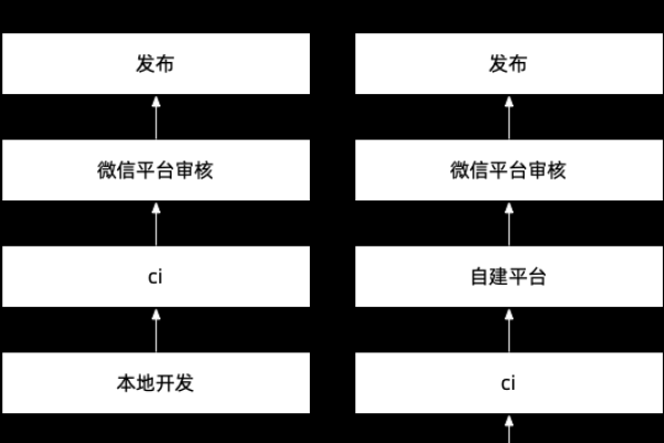 微信第三方开发是什么关系啊