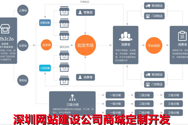 网站平台建设方案  第1张