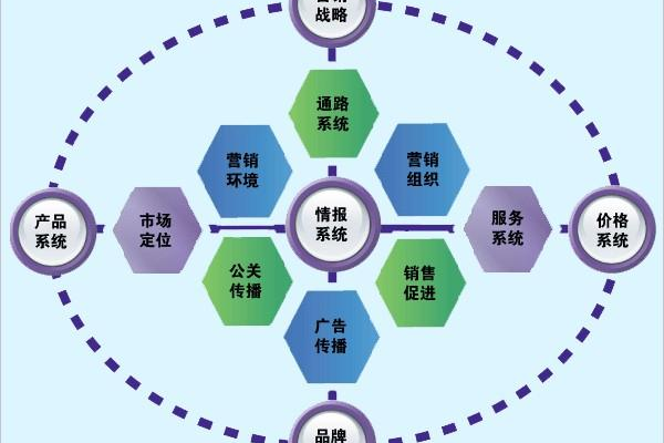 销售型企业有哪些,企业服务类销售有哪些  第1张