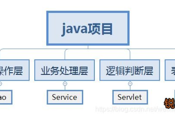 怎么使用java判断目录是否存在