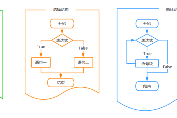 自动生成流程图工具,python代码自动生成流程图（python代码生成流程图的工具）