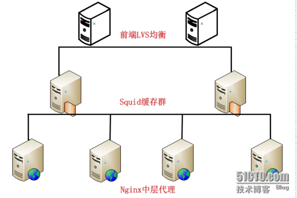 个人虚拟服务器搭建能做什么工作